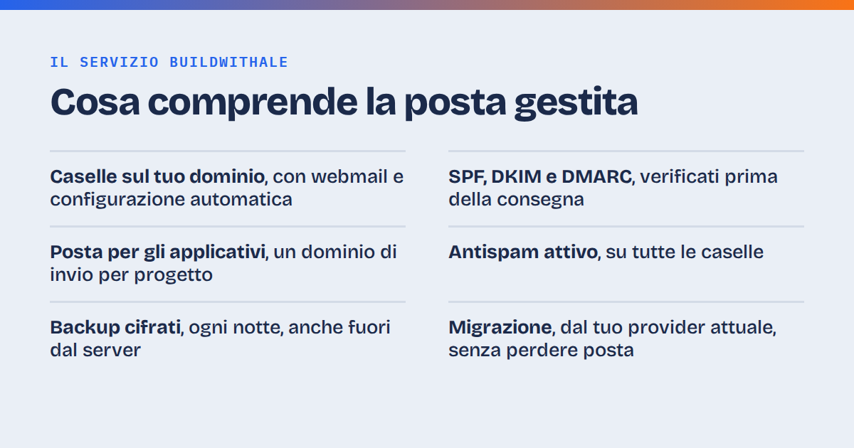 Email aziendale sul tuo dominio: perché a volte finisce in spam (e cosa serve perché arrivi)