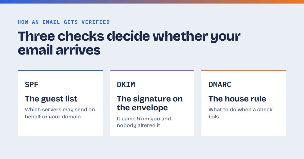 Business email on your own domain: why it sometimes lands in spam (and what it takes to get delivered)